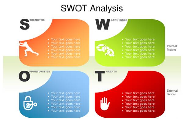 什么是SWOT分析法？
